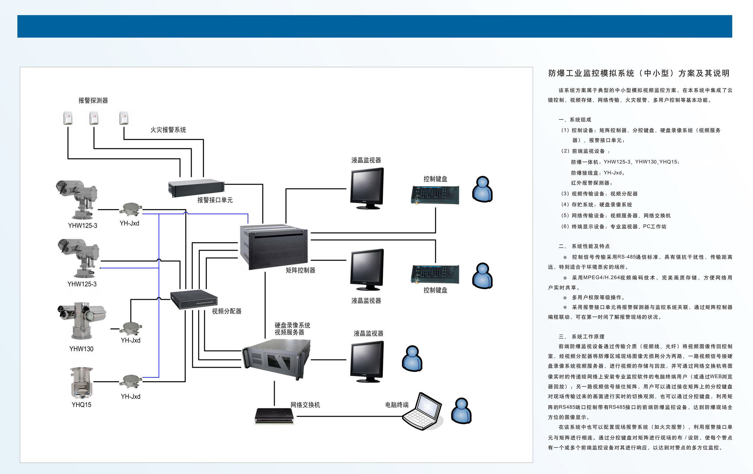 模擬監控中小型方案 模擬監控中小型方案